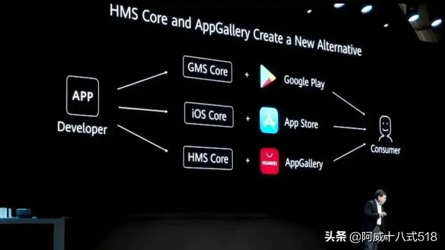 不兼容AAB？这将是鸿蒙的转机时刻-鸿蒙开发者社区