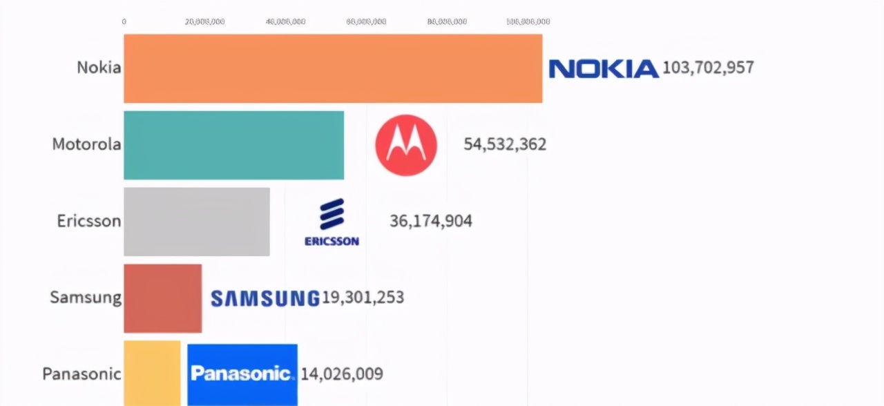 传诺基亚再弃安卓，欲靠「中国鸿蒙」起飞？华为：不靠谱-鸿蒙开发者社区
