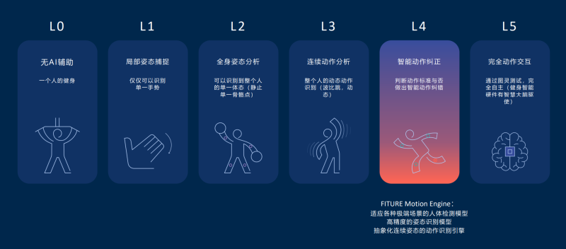 鸿蒙魔镜“为鉴”要来了！华为或将强势加入智能健身“百镜大战”-鸿蒙开发者社区