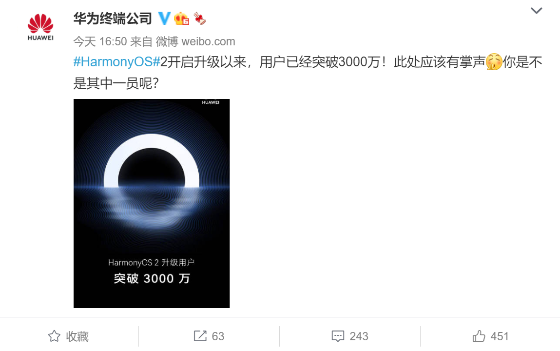 破3000万！华为鸿蒙OS用户量暴增：年底破2亿没压力？-鸿蒙开发者社区