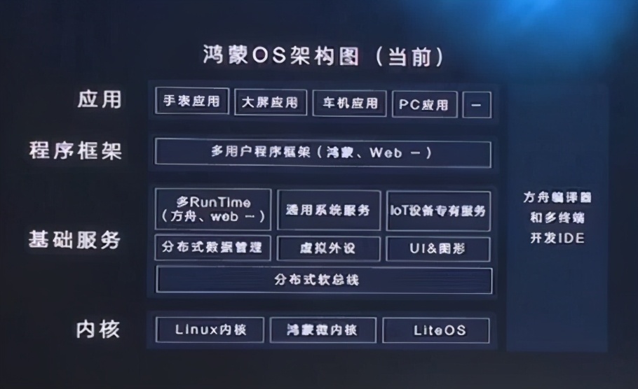 鸿蒙系统，真的是未来-鸿蒙开发者社区