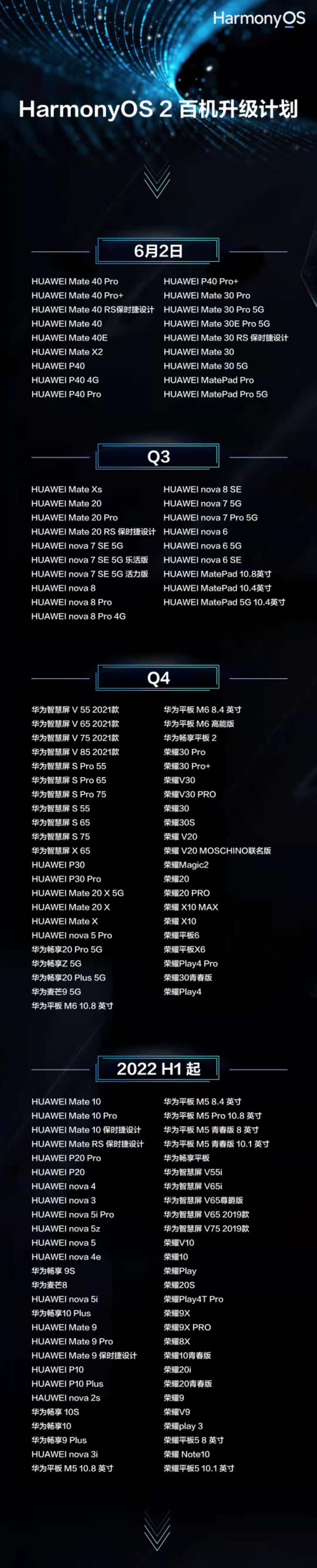 鸿蒙OS第二批正式版终于推送，众多机型皆可升级，升级方法很简单-鸿蒙开发者社区