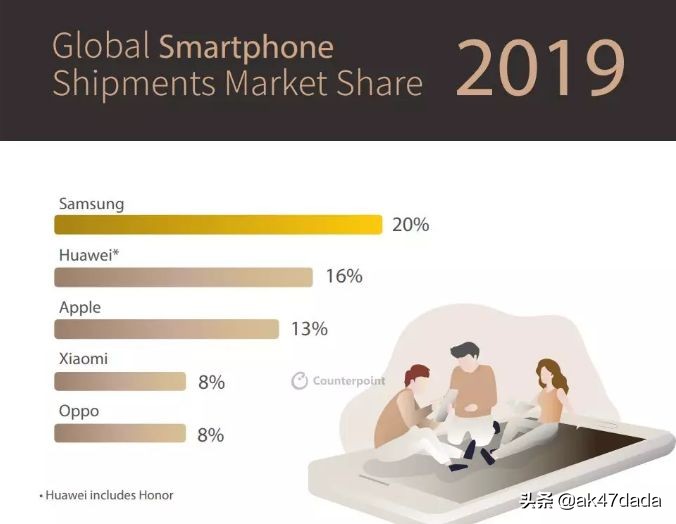 鸿蒙HarmonyOS系统用户已突破3000万，跻身第三大操作系统？-鸿蒙开发者社区