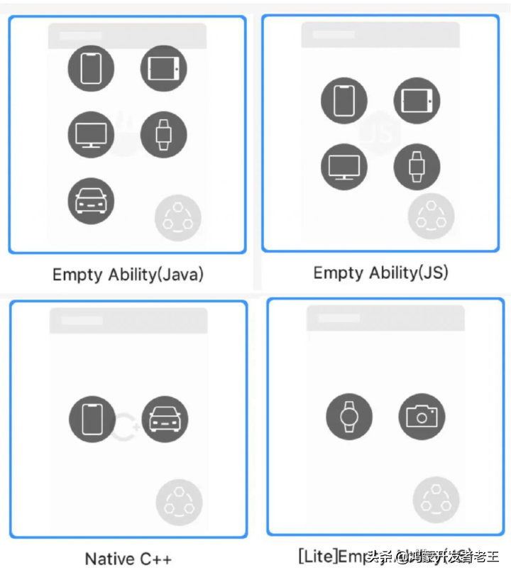 以后会不会出现一大波鸿蒙工程师？-鸿蒙开发者社区