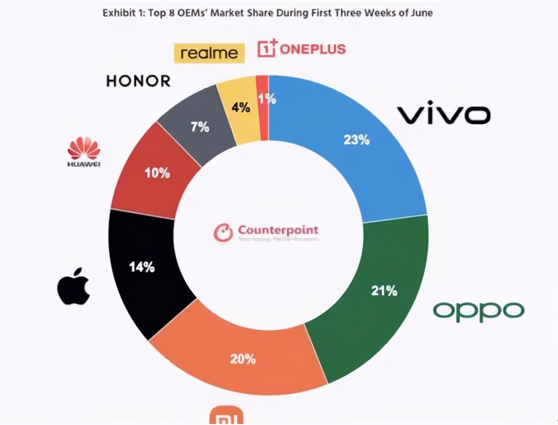 一个月诞生3000万鸿蒙用户,华为的增长逻辑是什么?-鸿蒙开发者社区