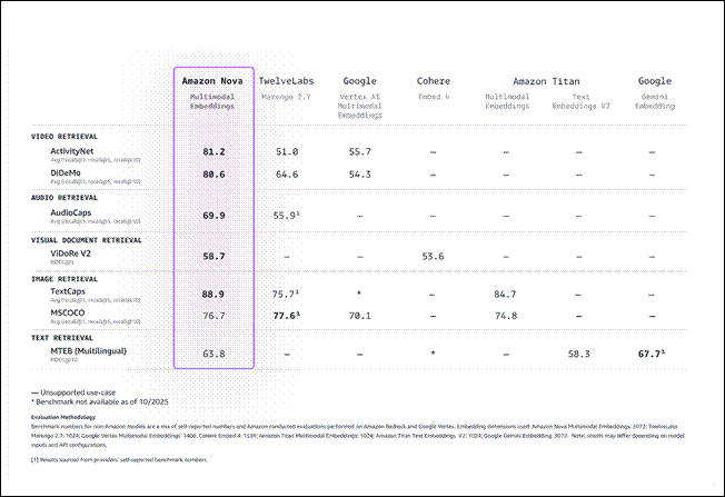 表格
AI 生成的内容可能不正确。