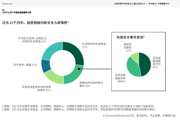 图表

AI 生成的内容可能不正确。