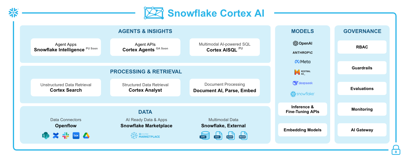 Democratizing Enterprise AI: Snowflake's New AI Capabilities Accelerate  Data-Driven Innovation