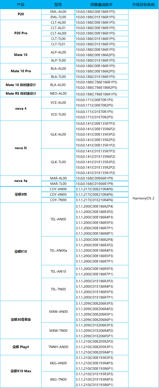 官宣，鸿蒙2.0新一批升级招募开始，支持机型有这些-鸿蒙开发者社区