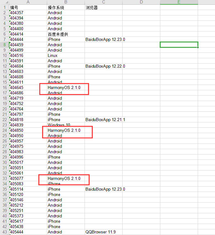 给大家看一个统计哈，是非常准确的哦，这是我们公司的业务数据-鸿蒙开发者社区