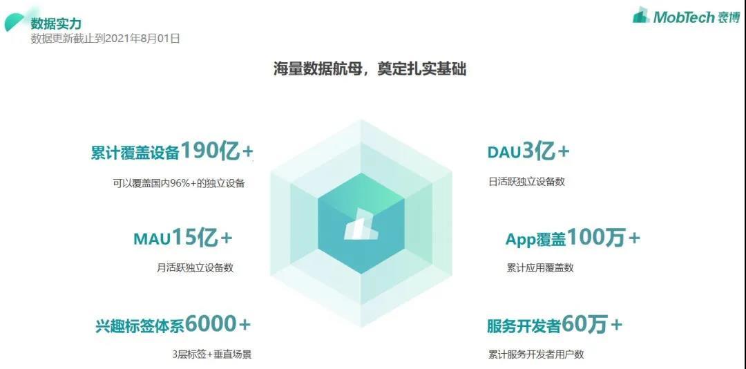 MobTech袤博科技ShareSDK全面适配鸿蒙OS原生开发-鸿蒙开发者社区