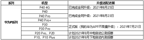 鸿蒙用户破1亿，华为又出大招，笔记本可“玩手机”-鸿蒙开发者社区