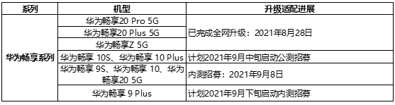 鸿蒙用户破1亿，华为又出大招，笔记本可“玩手机”-鸿蒙开发者社区