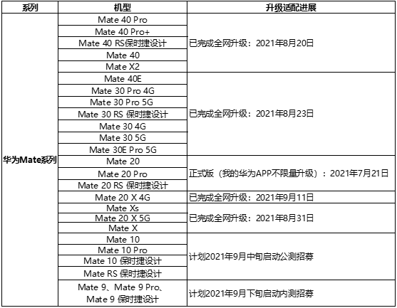鸿蒙用户破1亿，华为又出大招，笔记本可“玩手机”-鸿蒙开发者社区