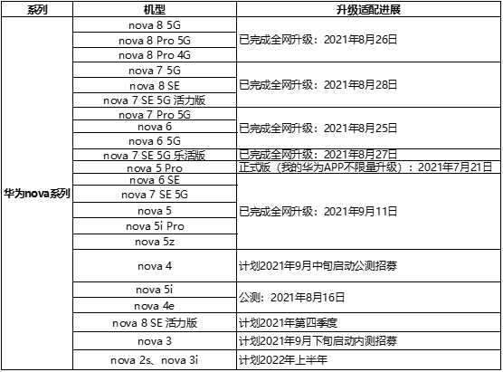 鸿蒙用户破1亿，华为又出大招，笔记本可“玩手机”-鸿蒙开发者社区