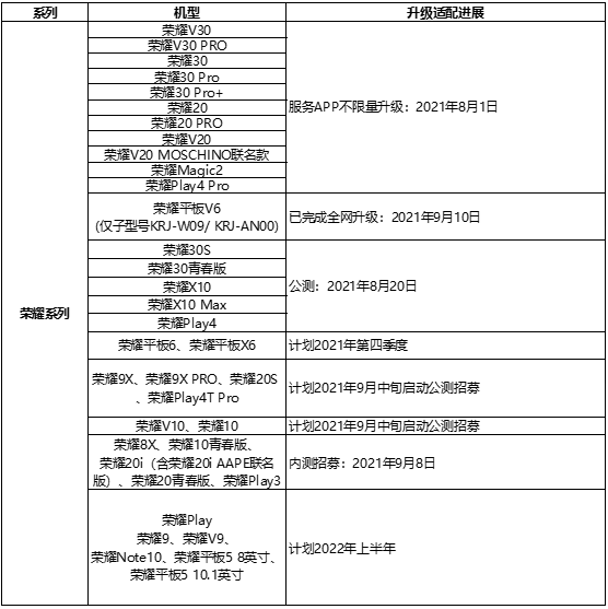 鸿蒙用户破1亿，华为又出大招，笔记本可“玩手机”-鸿蒙开发者社区