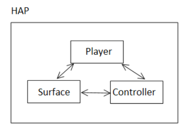HarmonyOS 制作简易视频播放器过程详解-鸿蒙开发者社区