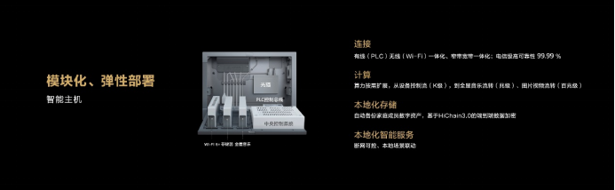 HarmonyOS驱动华为全屋智能再升级 让智能家体验更近一步-鸿蒙开发者社区