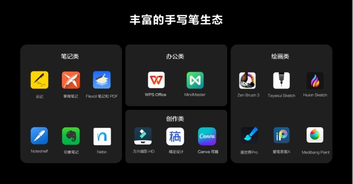 未来有迹可循，华为开发者大会描绘自由创造、无界沟通的智慧办公-鸿蒙开发者社区