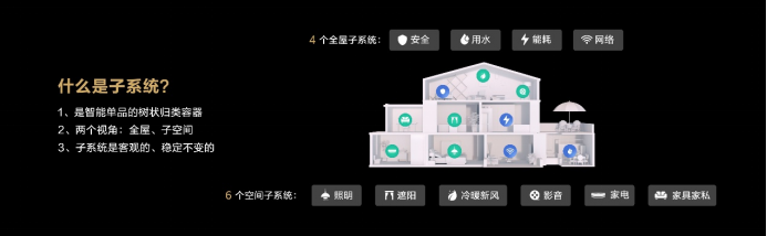 HarmonyOS驱动华为全屋智能再升级 让智能家体验更近一步-鸿蒙开发者社区