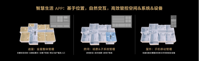 HarmonyOS驱动华为全屋智能再升级 让智能家体验更近一步-鸿蒙开发者社区
