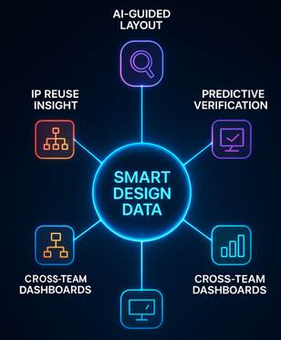 A diagram of a smart design data

AI-generated content may be incorrect.