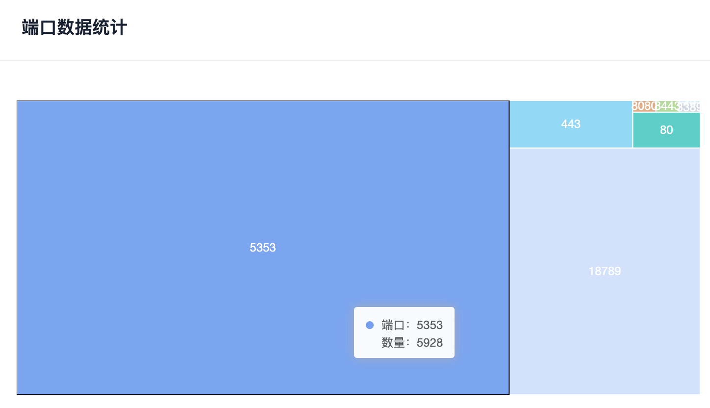 AI助手Clawdbot现象级爆火背后：全网8000+资产暴露