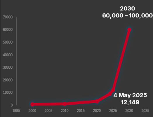A graph with a red line
AI-generated content may be incorrect.