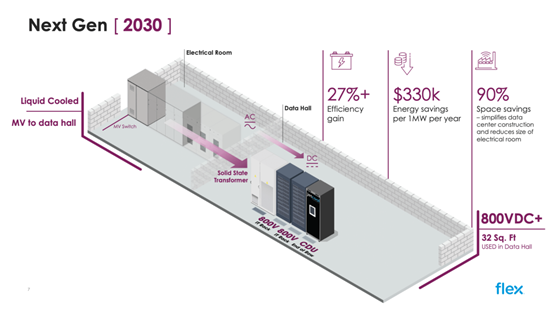 A diagram of a server room

AI-generated content may be incorrect.