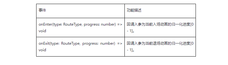 HarmonyOS应用开发-ets页面间转场-鸿蒙开发者社区