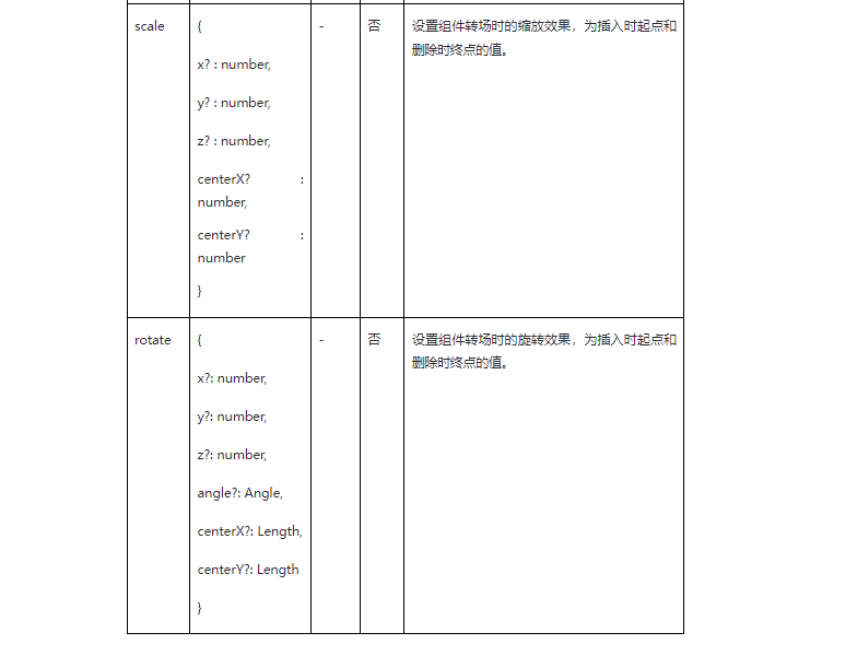 HarmonyOS应用开发-ets组件内转场-鸿蒙开发者社区