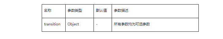 HarmonyOS应用开发-ets组件内转场-鸿蒙开发者社区