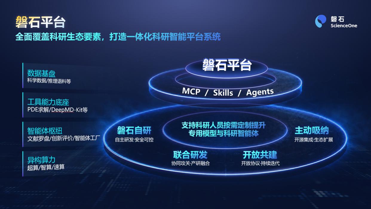 磐石·科学基础大模型2.0发布现场