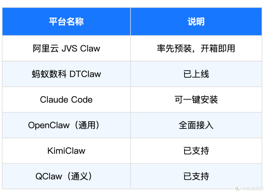 国内首个