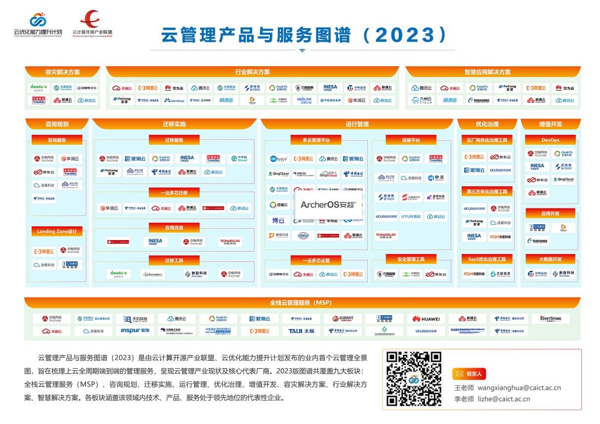 2023可信云大会 | 安超云进入中国信通院云管理、混合云图谱，参与编制的两项标准正式发布